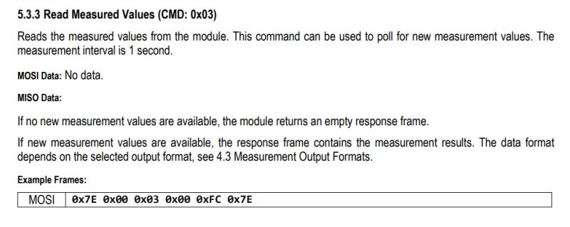 SPS30 datasheet excerpt: “Read Measured Values” command 0x03 with an example MOSI frame