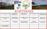 Monitoring naszych instalacji OZE - www.PVmonitor.pl Monitoring naszych instalacji OZE - www.PVmonitor.pl