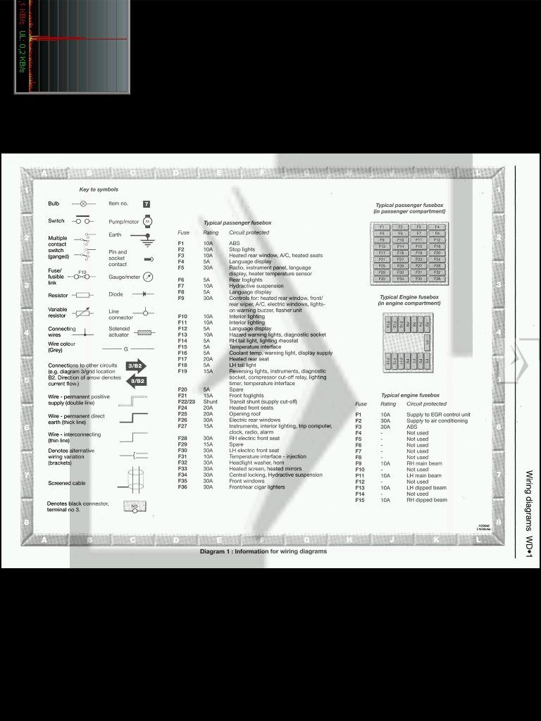 Citroen Xm 3.0 V6 Instrukcja Obsługi Bezpieczników