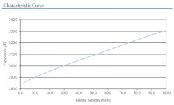 Obwód z mostkiem zmiennoprądowymi wykorzystany do pomiaru nieznanej pojemności