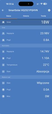 Zrzut aplikacji Victron SmartSolar: PV 23,98 V i 0,8 A, akumulator 14,74 V i 1,10 A, tryb Absorpcja