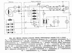 Ideowy schemat elektryczny zespołu prądotwórczego PAB 2 z opisanymi elementami i połączeniami.