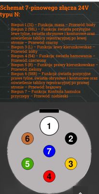 Schemat 7-pinowego złącza 24V typu N z numeracją i kolorami przewodów.