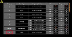 Brak odbioru i nadawania w Thunderpole T800 z antenami Orbitor 155 i President Virginia