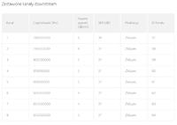 How to check the parameters in the UPC Connect Box Compal modem