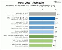 Zestaw gamingowy do 2500zł: procesor, płyta, RAM, GPU, monitor, zasilacz