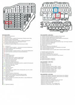 Diagram skrzynki bezpieczników samochodowych z opisem funkcji.