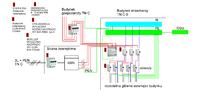 Installation diagram TN C on TN CS, surge arrester, residual current device