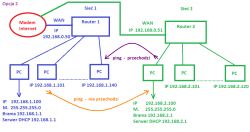Komunikacja między dwoma podsieciami LAN - routing statyczny