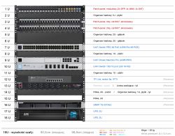 Budowa domowej sieci LAN z szafą RACK (rozległa i szybka sieć domowa)