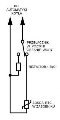 Saunier Duval KLZ30 - jak ręcznie włączyć C.U.W. z innego piętra?