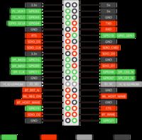 Moduł HAT dla Raspberry Pi Zero dedykowany do integracji z Internetem Rzeczy