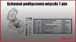 Audi A6 C6 światła przyczepy - Podłączenie modułu haka