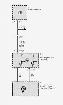 BMW seria 5 E39 (2002) - rozwiązanie problemu z nieskładającymi się lusterek po zamrożeniu