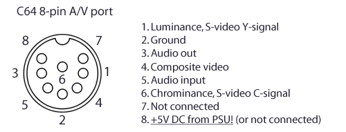 Commodore C64C - Brak obrazu, skakanie obrazu - elektroda.pl svhs wiring diagram 