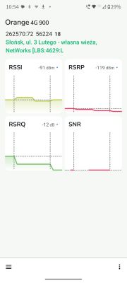Jaki router i antena zewnętrzna do sieci Orange na wieś – wzmacnianie sygnału