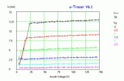 Klasa D (TPA3126 / TPA3156) z pętlą post-filter feedback oraz z lampowym stopniem wstępnym,