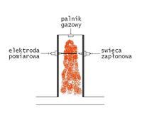 Czujnik obecności płomienia Czujnik obecności płomienia