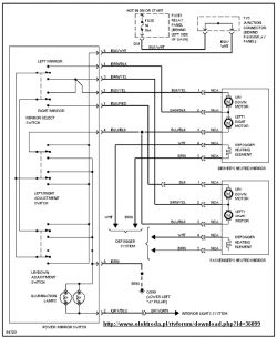Seat Leon 1M- Do podłączenia: el.lusterka, podgrzewane fotele, przednie halogeny