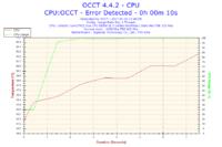 Podkręcanie E8500 na Gigabyte GA-P35-DS4 - błędy w OCCT, co robić?