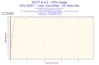 AMD Athlon 64 X2 5200+ - Bardzo wysokie temperatury.