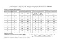 Podłączenie tokarki CNC do PC (RS232/20mA pętla prądowa)