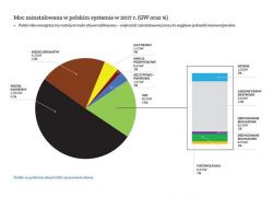 Dlaczego nikt nie chce budować nowych farm wiatrowych? Dlaczego nikt nie chce budować nowych farm wiatrowych?