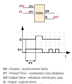 Fizyczny timer TON skonstruowanie Fizyczny timer TON skonstruowanie