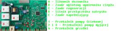 Bosch SRV55T13EU/44 - uszkodzony ULN2003AFWG i przekaźniki w zmywarce - jak naprawić?