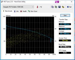 Hub TP-LINK UH720 USB 3.0 - teardown, presentation, test