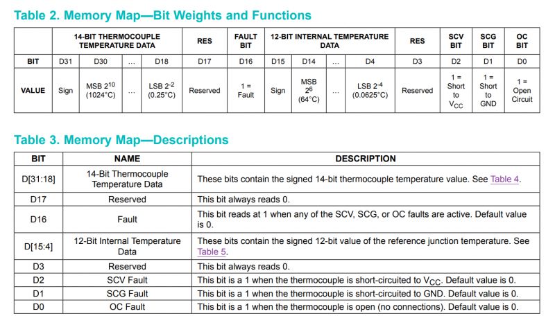 Schemat mapy pamięci dla MAX31855