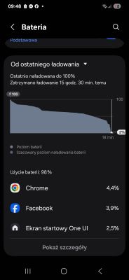 Samsung Galaxy S22 – nagły spadek poziomu baterii po aktualizacji systemu