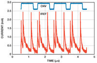 Projektowanie systemów napięcia odniesienia dla ADC SAR - część 1