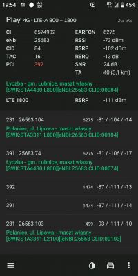 Jaki internet LTE i sprzęt do rozprowadzania sygnału po domu wybrać?