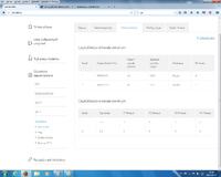 Upstream Connection Degradation on 120Mb/s UPC Service: Compal Modem, Return Channels, Technicians