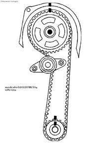 Jak ustawić znaki rozrządu w Suzuki Alto 0.8 MPI 1996 F8B?