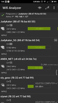 Impact of Internet Plan Upgrade on Wi-Fi Speed: Multimedia Polska Modem & ASUS RT-AC51U Router