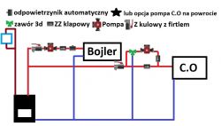 Lokalizacja zaworu temperaturowego i pompy w instalacji CO z kominkiem