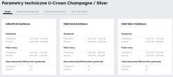 Gree U-Crown 5kW - minimalna moc i cykl pracy na grzaniu przy temperaturze 15°C