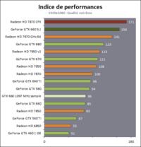 Spadki FPS w GTA V podczas jazdy - Intel i5, 4GB RAM, GTS 250