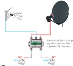 Schemat połączenia anteny satelitarnej i naziemnej z dekoderami przy użyciu sumatora DSE SSC-2.