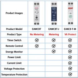 Smart Switches Comparison: EAWCBT, EAWCBT-J, and EAKCB-T-M Comparison chart of smart switches with models EAWCBT, EAWCBT-J, and EAKCB-T-M