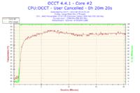 Komputer grzeje karty graficzne w spoczynku 50 stopni