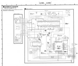 TECHNICS SL-PS900 - nie czyta płyt, nie jest winny laser