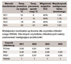 Jak obliczyć przegrzanie dla czynnika R600a ? Układ testowy.