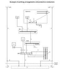 GSW Bus Connection: Understanding PE Rail, WLZ Wires, PEN Separation, and Grounding Earth Electrode