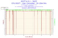 Athlon II X4 640 OC - Optymalne 3,75Ghz bez podnoszenia napięcia. Błąd programu?