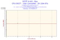 Maksymalna i średnia temperatura dla Intel Core 2 Duo E6400 2,13GHz?