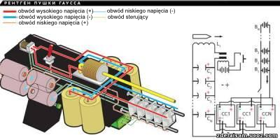 Coilgun, czyli działko magnetyczne domowej roboty Coilgun, czyli działko magnetyczne domowej roboty