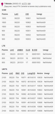 Best Antenna for HUAWEI B529s-23a Router (T-Mobile): 0.5km Transmitter Distance & Recommendations